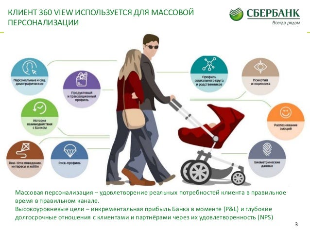 Что нужно узнать о клиенте Что нужно узнать о клиенте